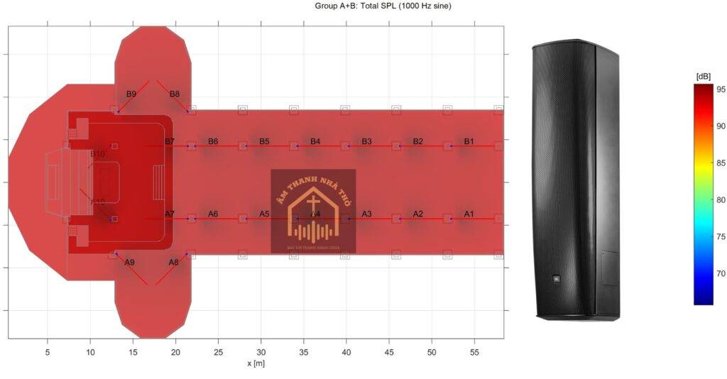 mo phong he thong am thanh nha tho